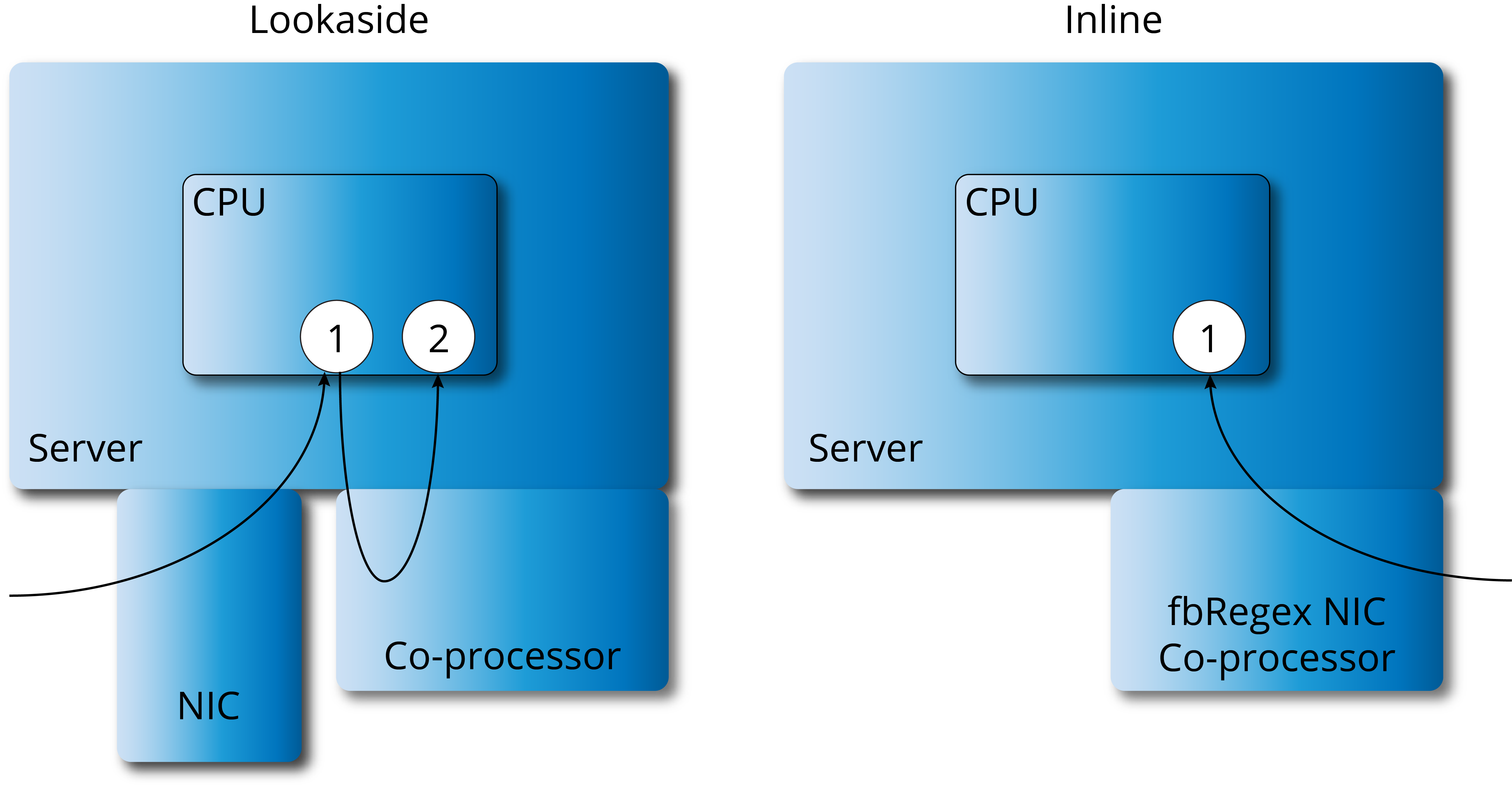 regex-silicom-inline-regular-expression-search-and-flow-steering